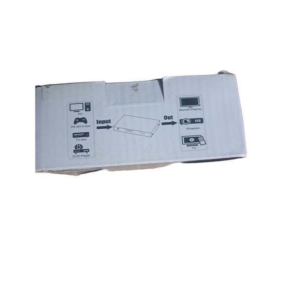 NIB- WELVAN HDMI Switcher 2.0 3x1 Splitter with HDR & CEC WUH3-H2 - Picture 4 of 7